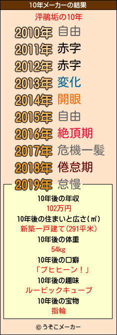 泙鵑垢の10年メーカー結果