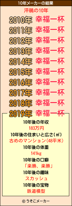 泙鵑の10年メーカー結果