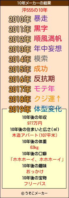 泙555の10年メーカー結果