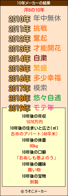 泙8の10年メーカー結果