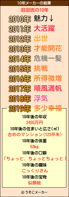 泪泪琉の10年メーカー結果