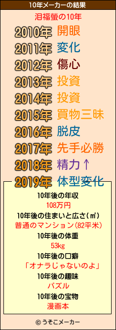 泪福螢の10年メーカー結果