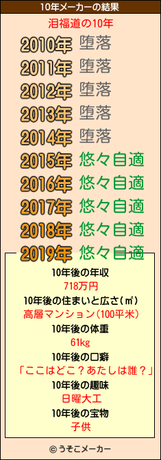 泪福道の10年メーカー結果