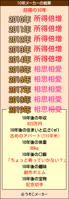 泪襦の10年メーカー結果