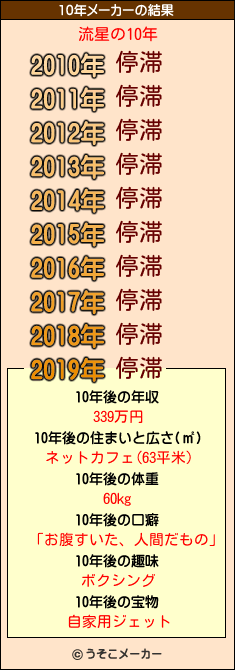 流星の10年メーカー結果