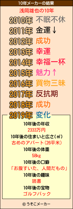 浅岡雄也の10年メーカー結果