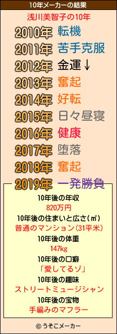 浅川美智子の10年メーカー結果