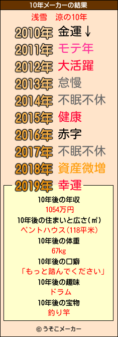 浅雪　涼の10年メーカー結果