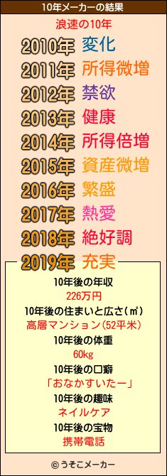 浪速の10年メーカー結果