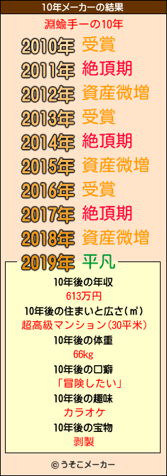 淵蝓手ーの10年メーカー結果