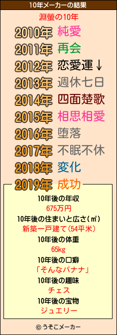 淵螢の10年メーカー結果