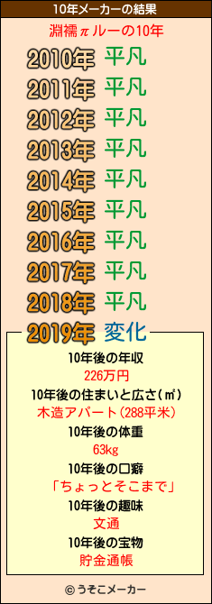 淵襦πルーの10年メーカー結果