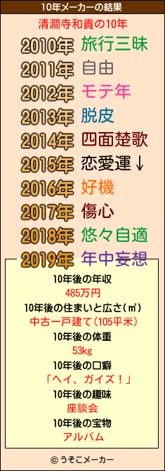 清澗寺和貴の10年メーカー結果