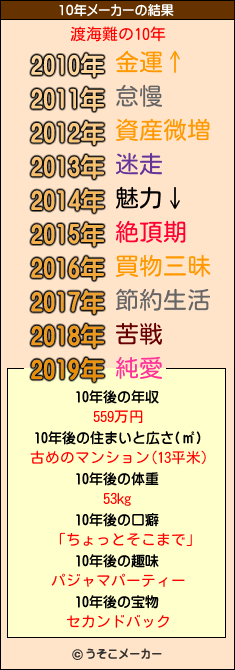 渡海難の10年メーカー結果