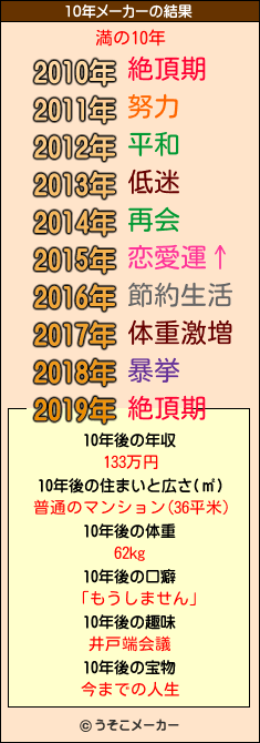 満の10年メーカー結果