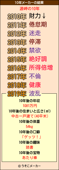 源岬の10年メーカー結果