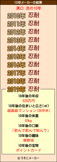 溝口 浩の10年メーカー結果