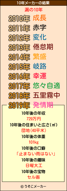 漏の10年メーカー結果