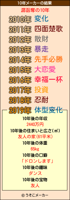 潺函奪の10年メーカー結果