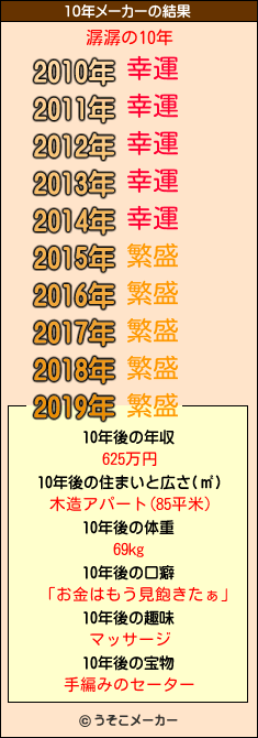 潺潺の10年メーカー結果