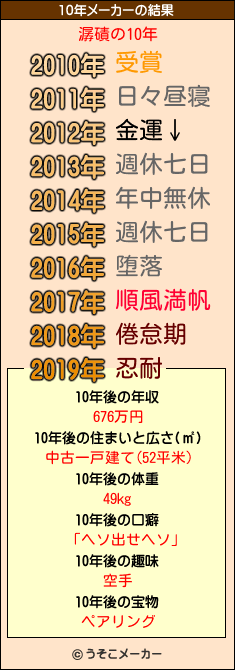 潺磧の10年メーカー結果