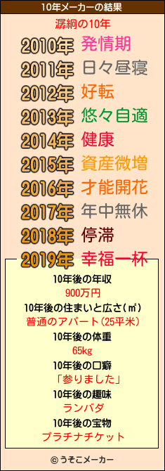 潺絅の10年メーカー結果