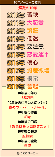 潺襯の10年メーカー結果