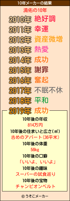 澆佑の10年メーカー結果