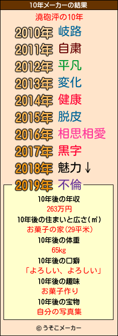 澆砲泙の10年メーカー結果