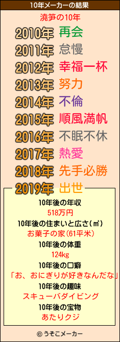 澆笋の10年メーカー結果