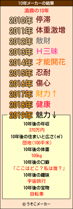 澆鼎の10年メーカー結果