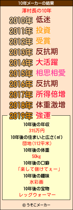 澤村長の10年メーカー結果