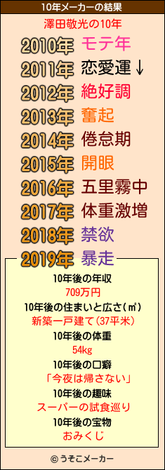 澤田敬光の10年メーカー結果