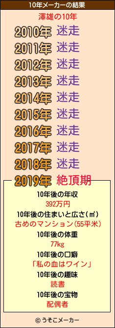 澤雄の10年メーカー結果