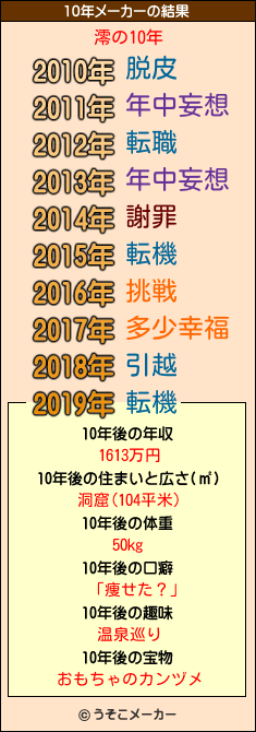 澪の10年メーカー結果