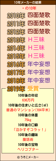 澭の10年メーカー結果