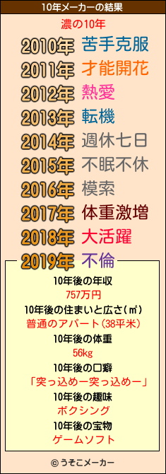 濃の10年メーカー結果