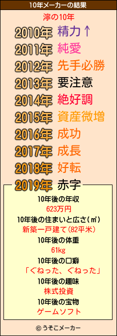 濘の10年メーカー結果