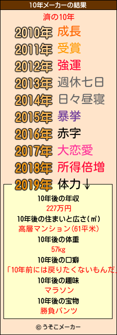 濟の10年メーカー結果