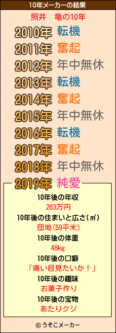 照井　竜の10年メーカー結果