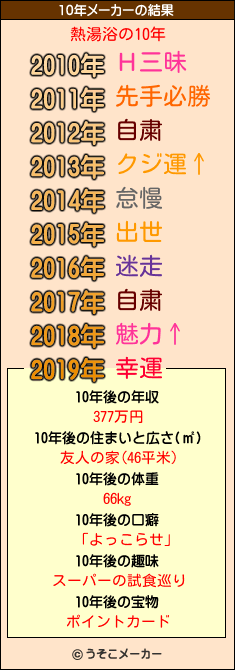 熱湯浴の10年メーカー結果