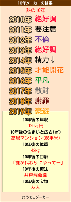 熱の10年メーカー結果