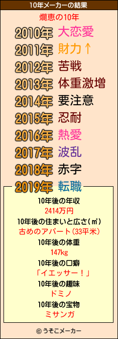 爛恵の10年メーカー結果