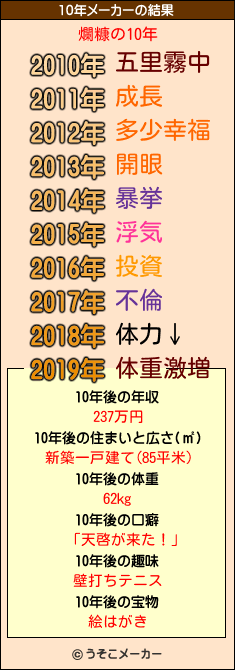 爛糠の10年メーカー結果