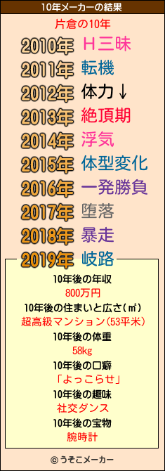 片倉の10年メーカー結果