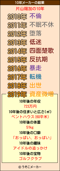 片山陽加の10年メーカー結果