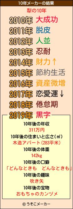 犁の10年メーカー結果