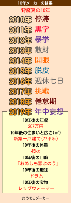 狩魔冥の10年メーカー結果