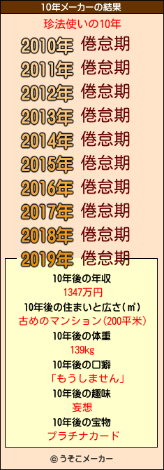 珍法使いの10年メーカー結果