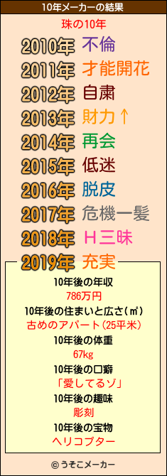 珠の10年メーカー結果